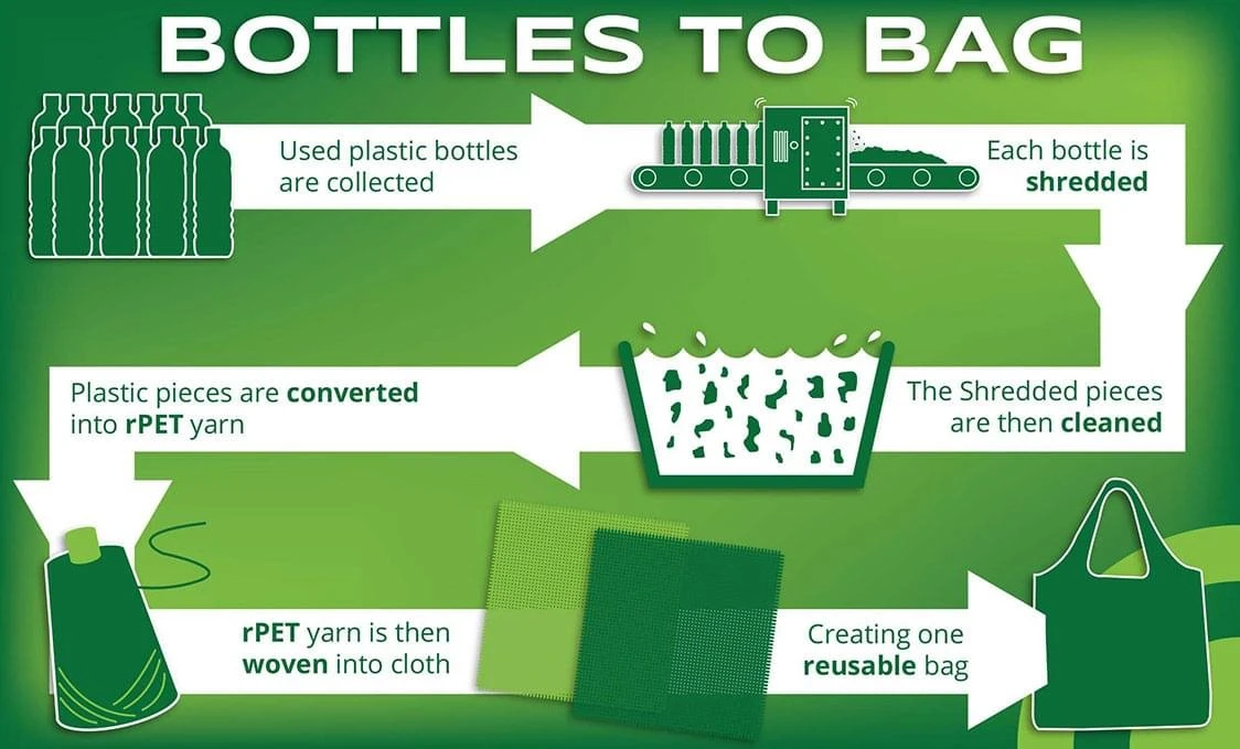 bottle-to-bag bottle-to-bag